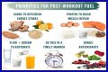 Make Your Carbohydrates Work for You—Work Out before Eating Your Pasta